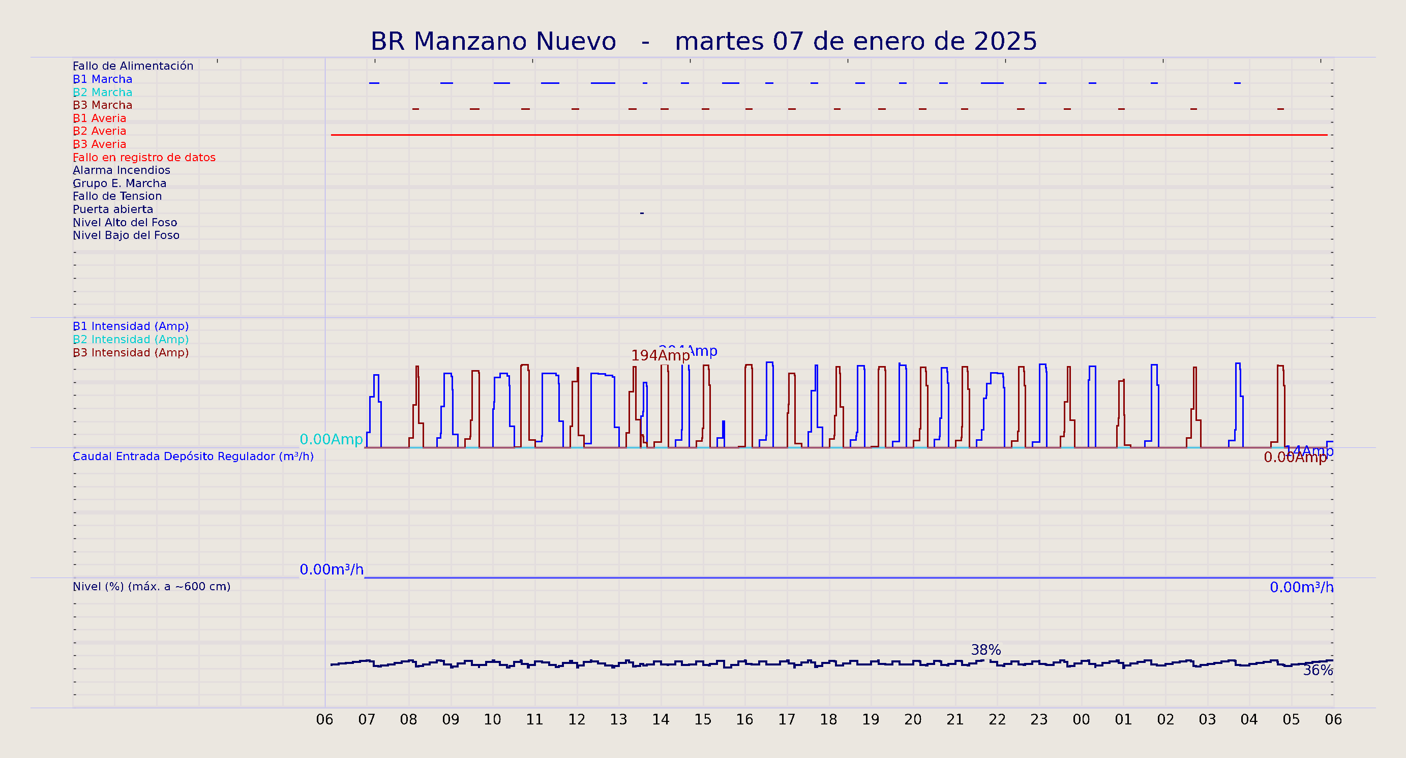 ../../imagenes/vid/2025/BR Manzano Nuevo/2025-01-07 BR Manzano Nuevo.png